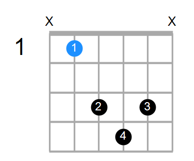 A#addb9 Chord